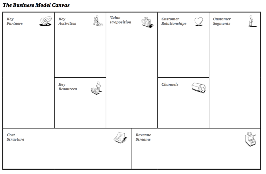 the-business-model-canvas